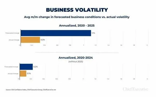 A graph of a business volatility

AI-generated content may be incorrect.