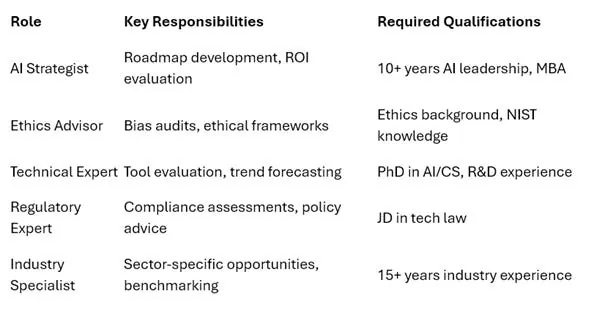 A close-up of a list of jobs

AI-generated content may be incorrect.
