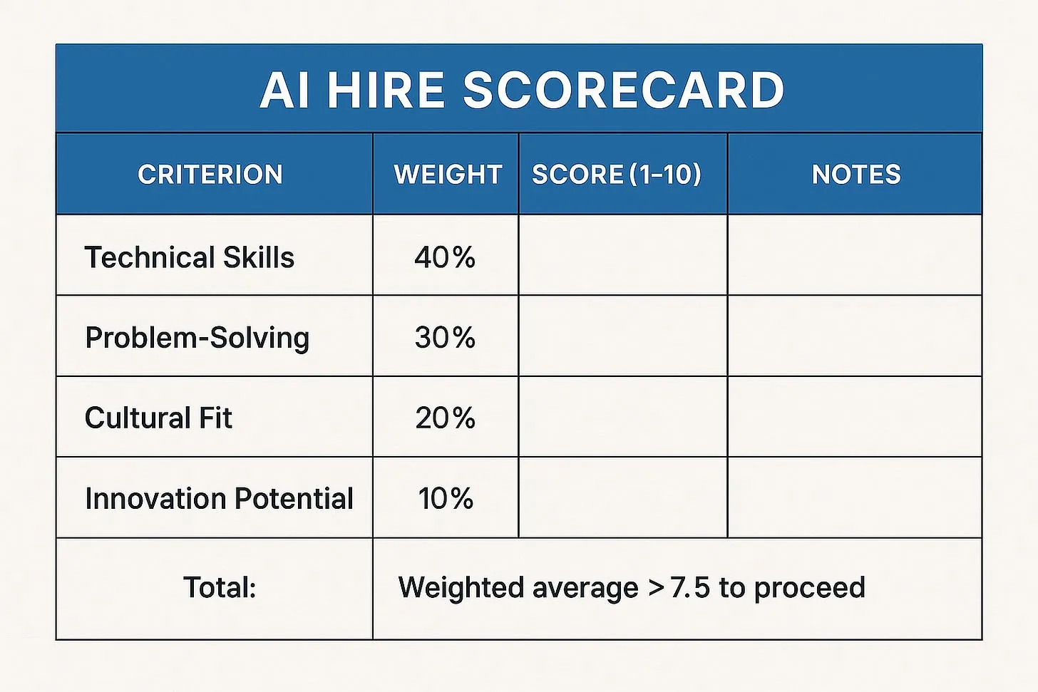 AI Hire Scorecard Table