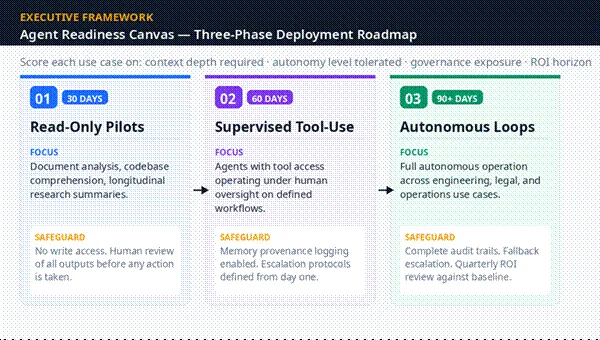 Title: Agent Readiness Canvas - Description: Agent Readiness Canvas