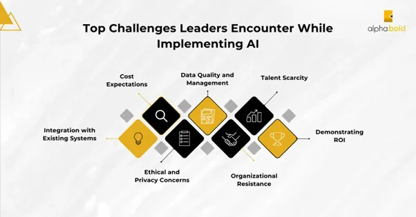 A diagram of a company's company's company's company's company's company's company's company's company's company's company's company'

AI-generated content may be incorrect.
