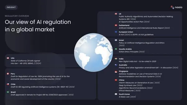 AI Governance Trends Worldwide