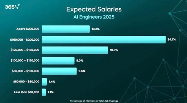 A graph with numbers and text

AI-generated content may be incorrect.
