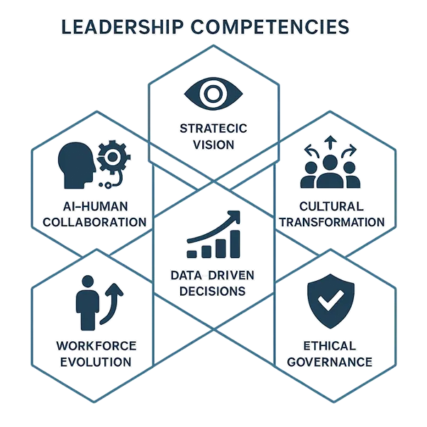 Six Leadership Competencies